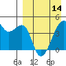 Tide chart for Kigul Island, Umnak Island, Alaska on 2024/04/14
