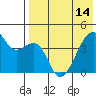 Tide chart for Kigul Island, Umnak Island, Alaska on 2024/05/14