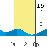 Tide chart for Kihei, Maalaea Bay, Maui Island, Hawaii on 2023/01/15