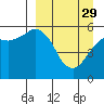 Tide chart for King Cove, Deer Passage, Alaska on 2023/03/29