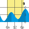 Tide chart for King Harbor, Santa Monica Bay, California on 2021/05/9