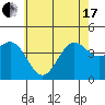 Tide chart for King Harbor, Santa Monica Bay, California on 2021/06/17