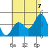 Tide chart for King Harbor, Santa Monica Bay, California on 2021/06/7