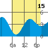 Tide chart for King Harbor, Santa Monica Bay, California on 2021/07/15