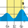 Tide chart for King Harbor, Santa Monica Bay, California on 2022/06/9