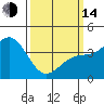 Tide chart for King Harbor, Santa Monica Bay, California on 2023/03/14