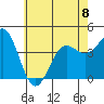 Tide chart for King Harbor, Santa Monica Bay, California on 2023/06/8