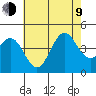 Tide chart for King Harbor, Santa Monica Bay, California on 2023/07/9