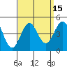 Tide chart for King Harbor, Santa Monica Bay, California on 2023/09/15