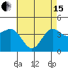 Tide chart for King Harbor, Santa Monica Bay, California on 2024/05/15