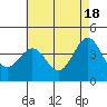 Tide chart for King Harbor, Santa Monica Bay, California on 2024/05/18
