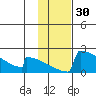 Tide chart for King Salmon, Alaska on 2021/01/30