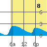 Tide chart for King Salmon, Alaska on 2021/06/8