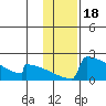 Tide chart for King Salmon, Alaska on 2022/01/18