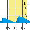 Tide chart for King Salmon, Alaska on 2022/04/11