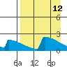 Tide chart for King Salmon, Alaska on 2022/04/12