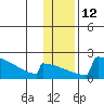 Tide chart for King Salmon, Alaska on 2023/01/12