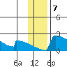 Tide chart for King Salmon, Alaska on 2023/01/7