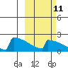 Tide chart for King Salmon, Alaska on 2023/10/11