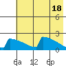 Tide chart for King Salmon, Alaska on 2024/05/18