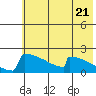 Tide chart for King Salmon, Alaska on 2024/05/21