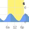 Tide chart for Kingman Lake, Anacostia River, Washington D.C. on 2021/09/6