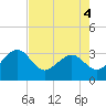 Tide chart for Kings Ferry, florida on 2022/05/4