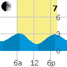 Tide chart for Kings Ferry, florida on 2022/06/7