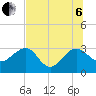 Tide chart for Kings Ferry, florida on 2022/07/6