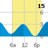 Tide chart for Kings Ferry, florida on 2023/06/15