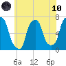 Tide chart for Kings Point, Shinnecock Bay, New York on 2021/06/10