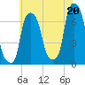 Tide chart for Kings Point, Shinnecock Bay, New York on 2021/07/20