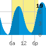 Tide chart for Kings Point, Shinnecock Bay, New York on 2021/08/19