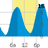Tide chart for Kings Point, Shinnecock Bay, New York on 2021/09/16