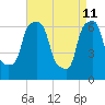Tide chart for Kings Point, Shinnecock Bay, New York on 2022/04/11