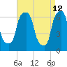 Tide chart for Kings Point, Shinnecock Bay, New York on 2022/04/12