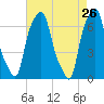 Tide chart for Kings Point, Shinnecock Bay, New York on 2022/04/26