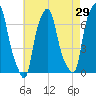 Tide chart for Kings Point, Shinnecock Bay, New York on 2022/04/29