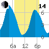 Tide chart for Kings Point, Shinnecock Bay, New York on 2023/03/14