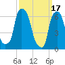 Tide chart for Kings Point, Shinnecock Bay, New York on 2023/03/17