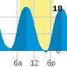 Tide chart for Kings Point, Shinnecock Bay, New York on 2023/03/18