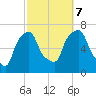 Tide chart for Kings Point, Shinnecock Bay, New York on 2023/10/7