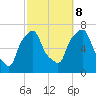 Tide chart for Kings Point, Shinnecock Bay, New York on 2023/10/8