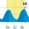 Tide chart for Kings Point, Shinnecock Bay, New York on 2024/05/16