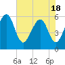 Tide chart for Kingsley Creek, RR. bridge, florida on 2021/05/18