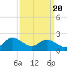Tide chart for Kingsmill, James River, Virginia on 2021/03/20