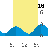 Tide chart for Kingsmill, James River, Virginia on 2021/09/16
