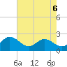 Tide chart for Kingsmill, James River, Virginia on 2022/05/6