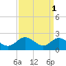 Tide chart for Kingsmill, James River, Virginia on 2023/04/1