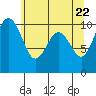 Tide chart for Kingston Ferry, Washington on 2021/05/22